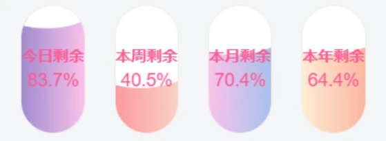 子比主题美化-添加优雅大方的时间进度小模块|风雪源码