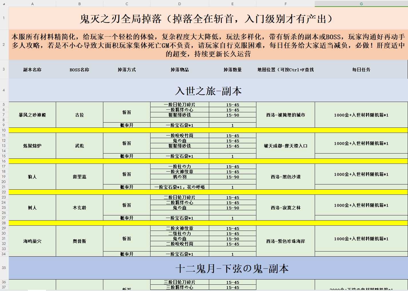 3D冒险端游【剑灵三系鬼灭之刃超变版】最新整理WIN系服务端+PC客户端+GM工具+详细搭建教程